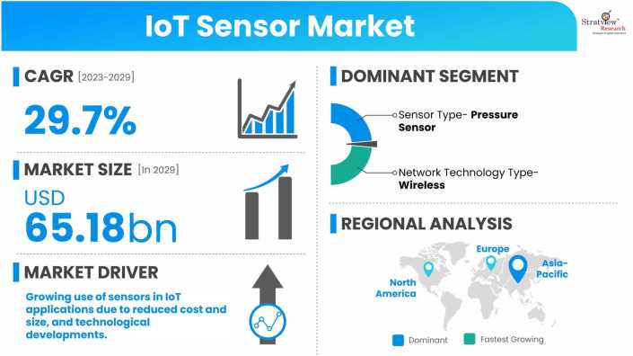 IoT-Sensor-Market-Dynamics